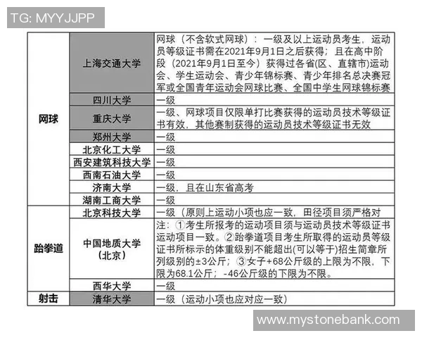 体育单招培训价格表详解及各类课程费用一览